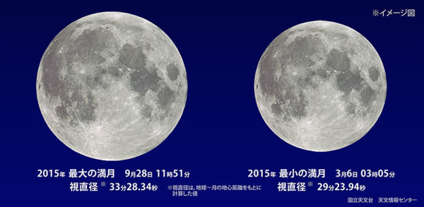 201503満月大きさ