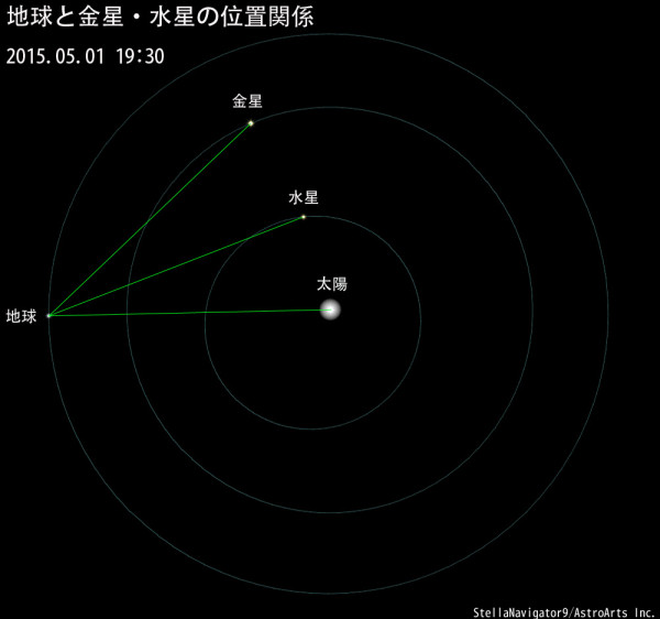 2015星空案内図2