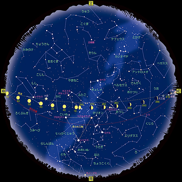 画像提供　アストロアーツ　http://astroarts.co.jo 図は、15日の午後8時頃に、南に向かって見上げたときの星空です。 月初めは午後9時頃に、月末は午後7時頃に同じような星空になります。 